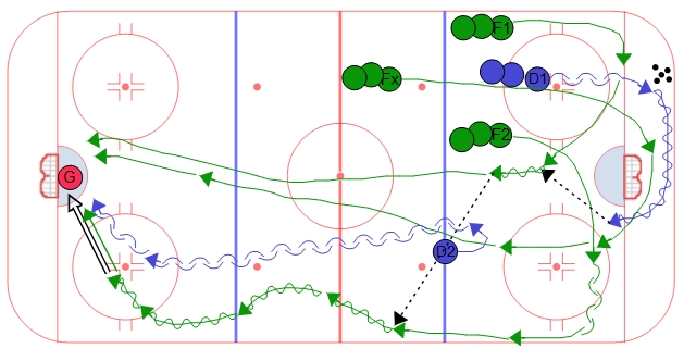 Panda 2 on 1 with Backcheck