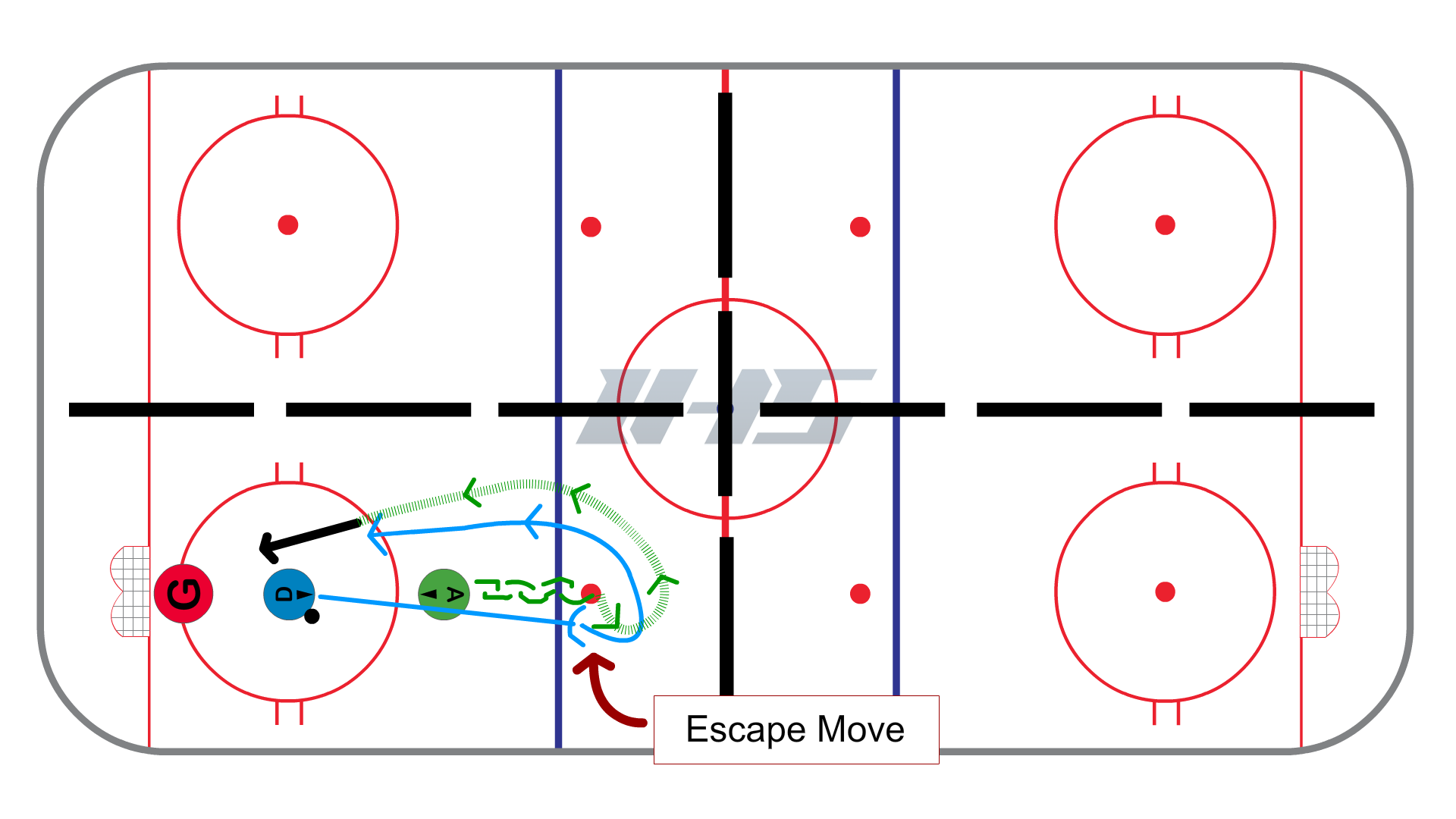 Pass - Pressure - Escape