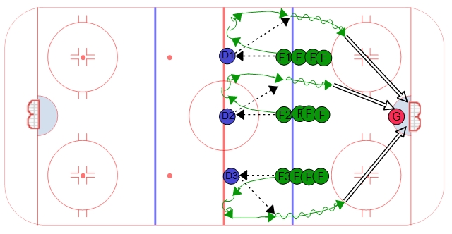 Pre-Game Three Lane Transition Shooting