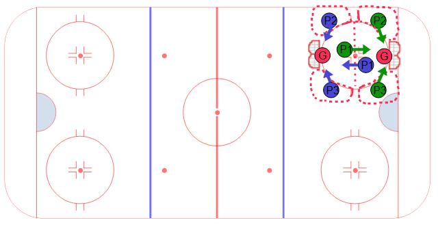 Quarter Ice 3 vs. 3