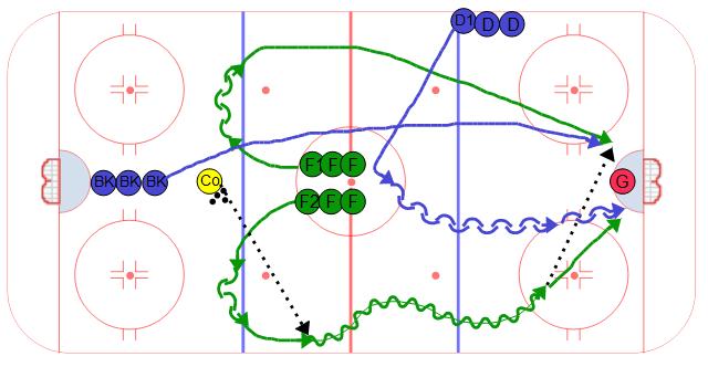 Quick Coach 2 on 1 with Backcheck