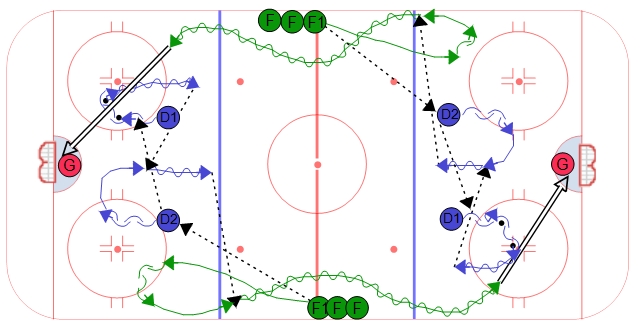 Quick Hinge Warm Up Hockey Drill