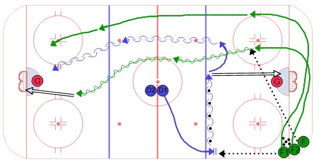 Quick Transition 2 on 1