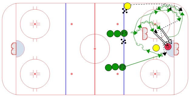Quickie 2 vs. 1 with Scissor Cycle