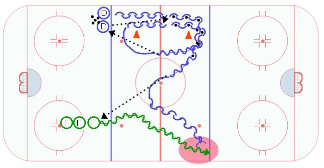 Re-Group 1 on 1