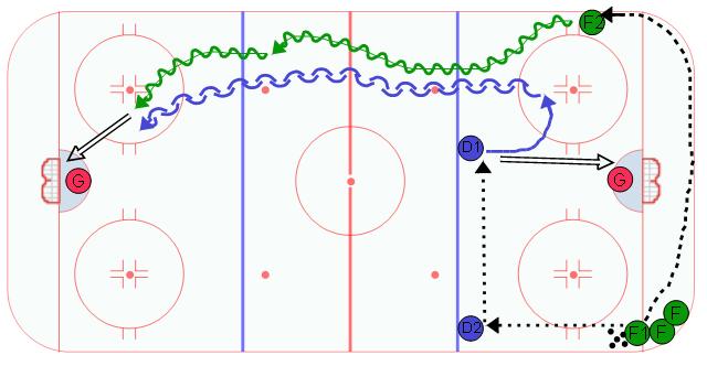 Ring Around 1 on 1