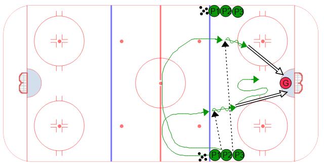 Short Long Passing Warm Up Hockey Drill