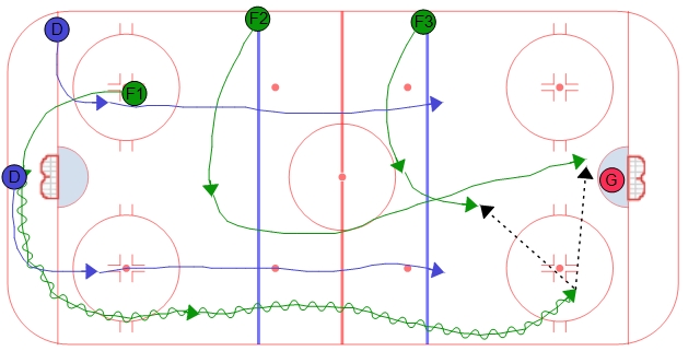 Single Swing PP Breakout - Option #1
