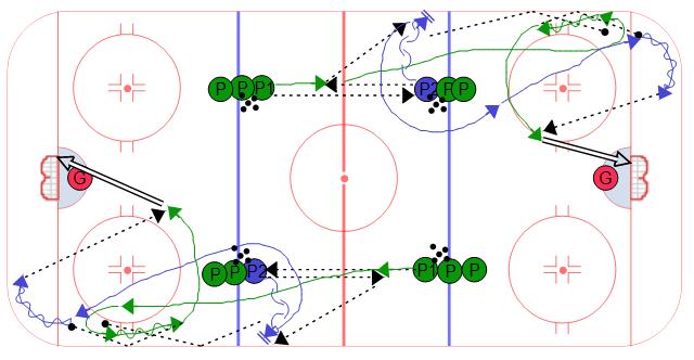 Soft Chip Overlap Possession Hockey Drill