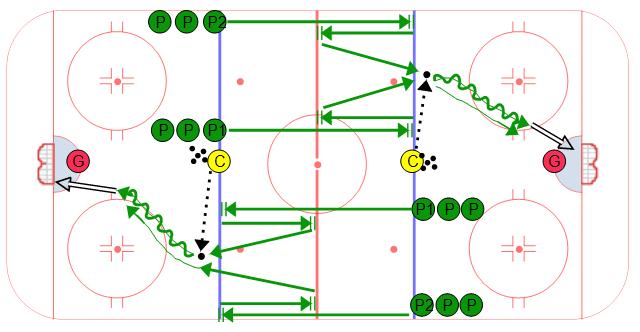 Stop and Start 1 vs. 1