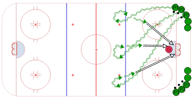 Half Ice Three Lane Control Turn Shooting
