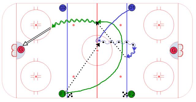 Timing in Transition 1 on 0