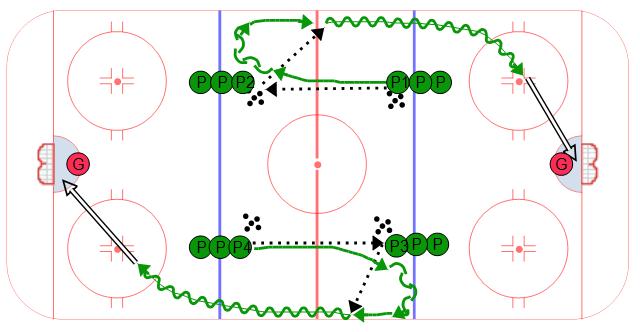 Transition Passing Sequence #1