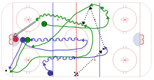 Transition Sequence 1 on 1 to 2 on 1