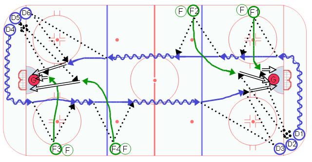 Triple Give & Go - Full Ice