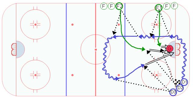  Triple Give & Go - Half Ice