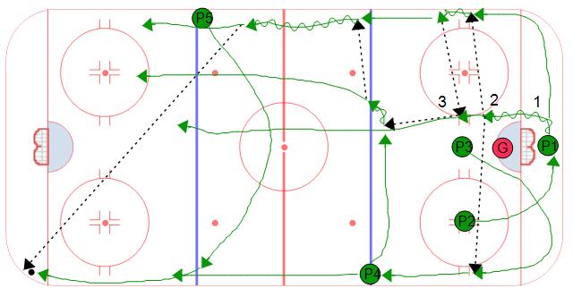 Triple Option Power Play Breakout #1