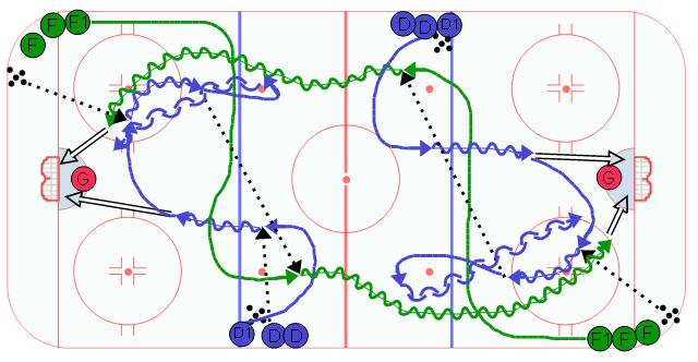 Turnover 1 on 1