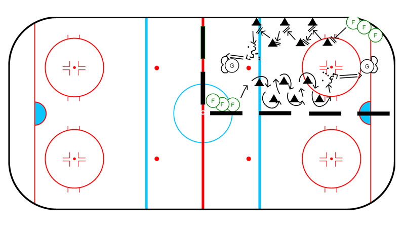 Turns & Stops With Shots (Quarter Ice)