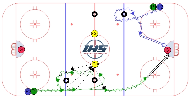 Two Tire Shooting Warm Up