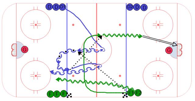 Vancouver 1 on 1