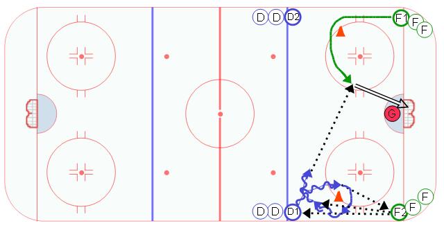 Wildcat One-Timer Drill - Variation #1