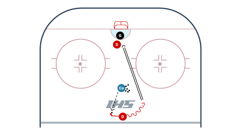 Deceptive Point Shooting Progression