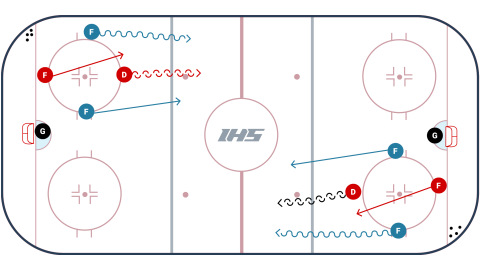 Redwing Backcheck