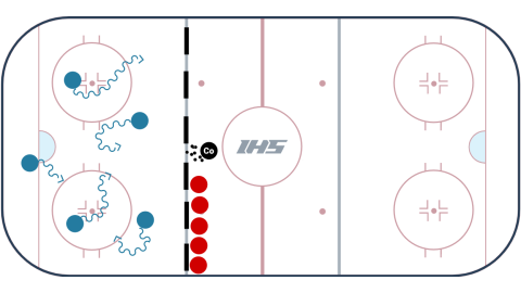 Finnish 5 Puck Progression
